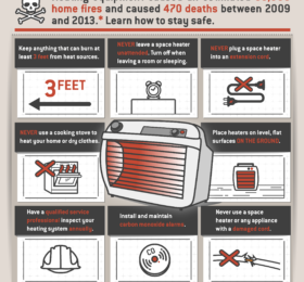 Home Heating Fire Prevention Tips