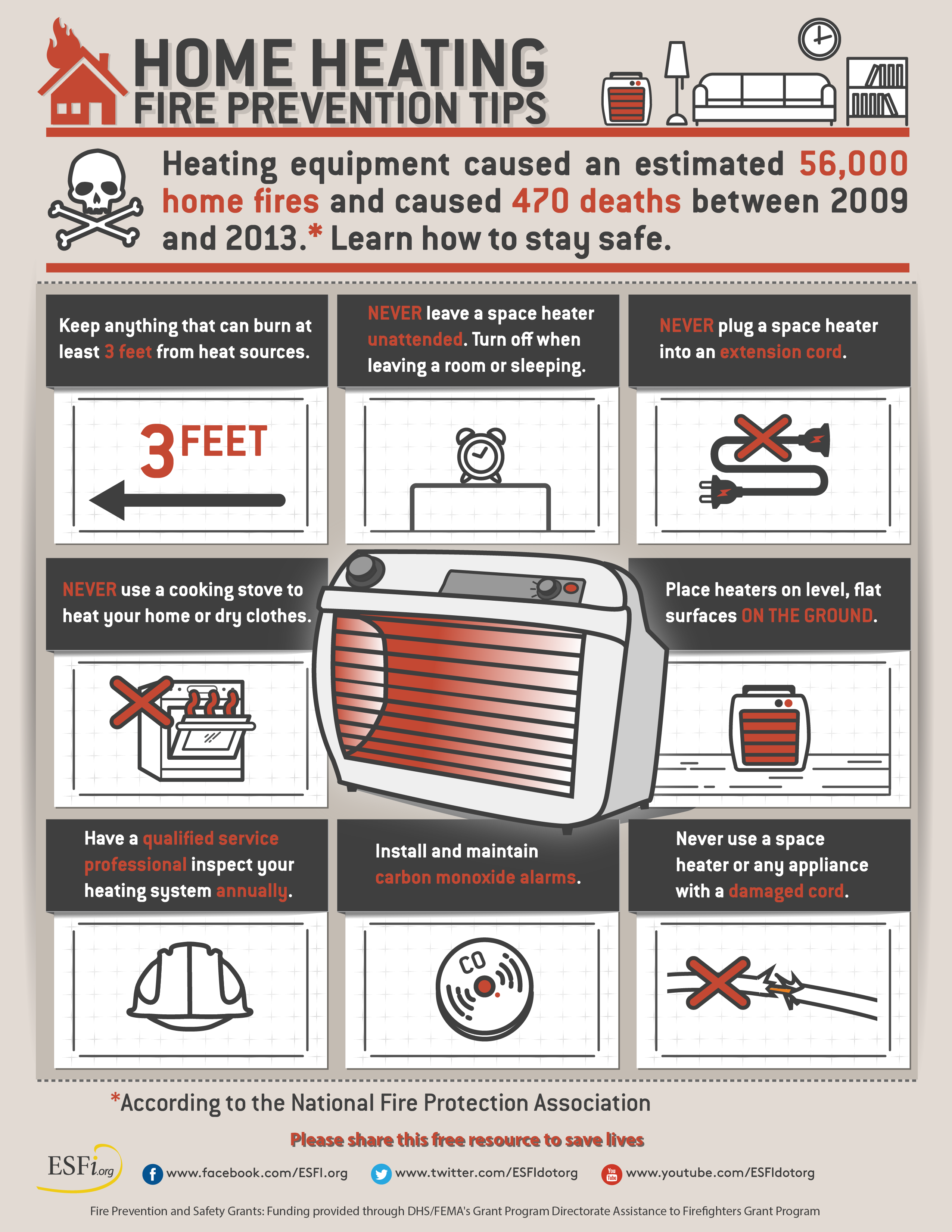 Home Heating Fire Prevention Tips